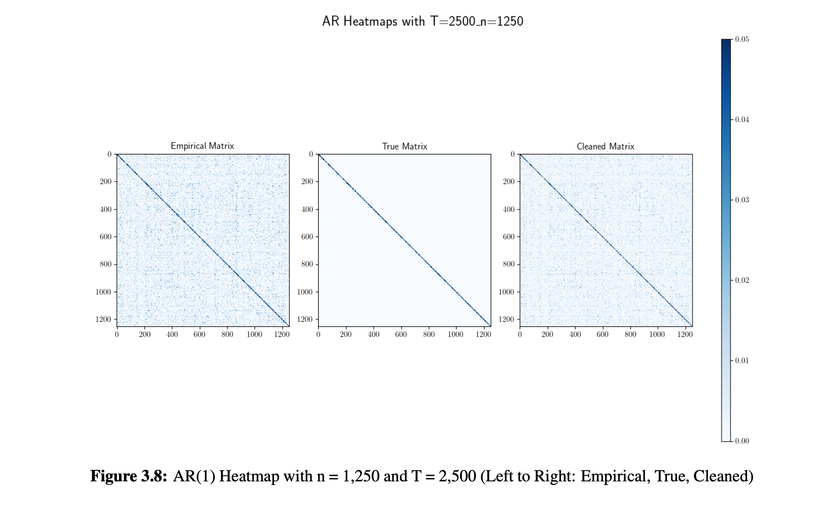 RIE Cleaning of Lagged Covariance Matrices